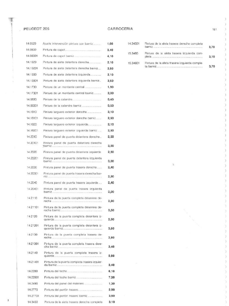 Manual Peugeot 205 | PDF