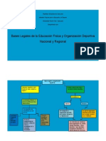 Mapa Conceptual Bases Legales y Organización Deportiva