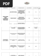 Teaching AND Learning Process: Annual Implementation Plan 2015