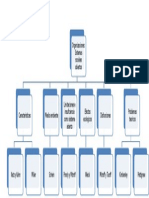 Ao2 Mapa Conceptual