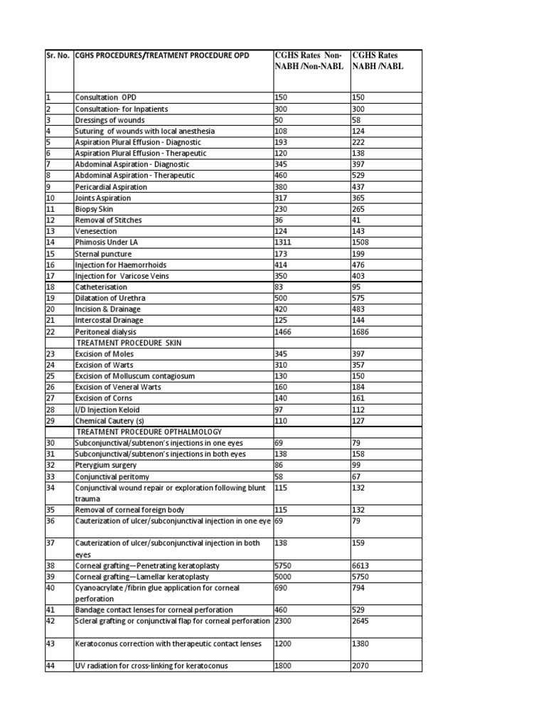 CGHS Rates PDF Catheter Hemodialysis