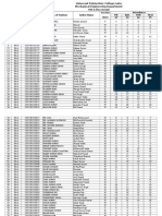 Attendance Summary