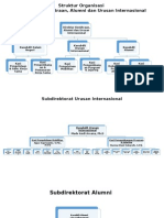 Struktur Organisasi