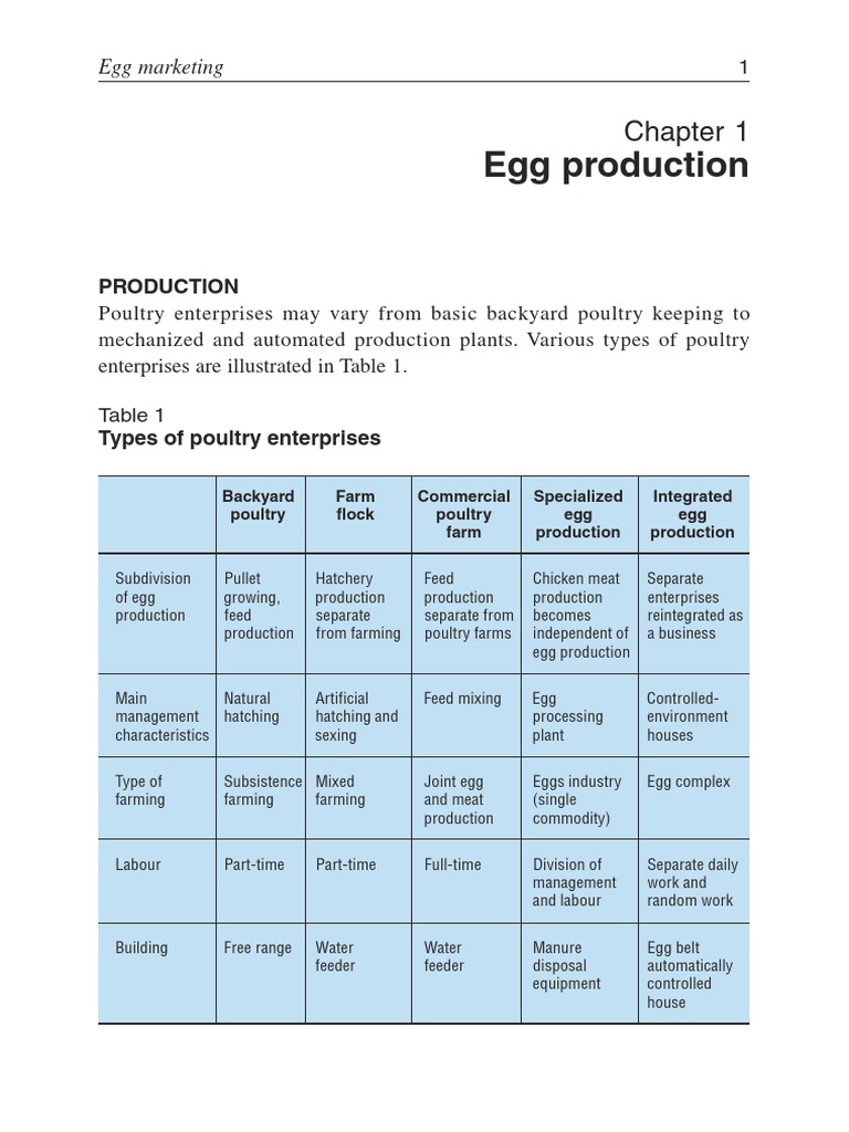 Chapter 1 - Egg Production | PDF | Chicken | Poultry Farming - Green Egg Production Methods Discussion