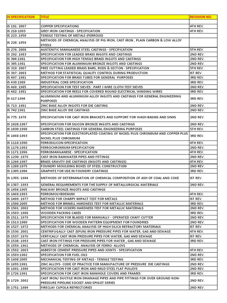 BIS Specifications for Metals and Alloys | PDF | Foundry | Cast Iron