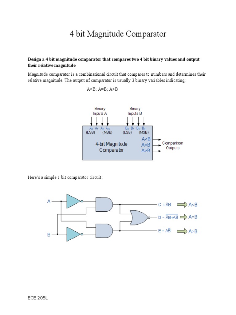 Explain About 2bit Magnitude Comparator