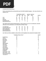 Download CBS NewsNew York Times Poll December 4-8 2015 Toplines by CBS News Politics SN292891756 doc pdf