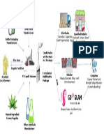 Supply Chain Diagramcakeppptx