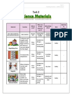 1- task 2 - science materials