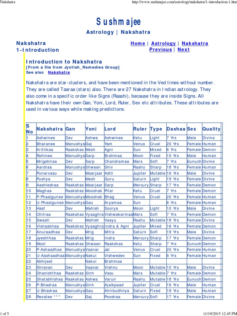 Nakshatra Table Pdf
