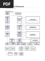 Download Family Tree of Muhammad by Nabeel SN292956972 doc pdf