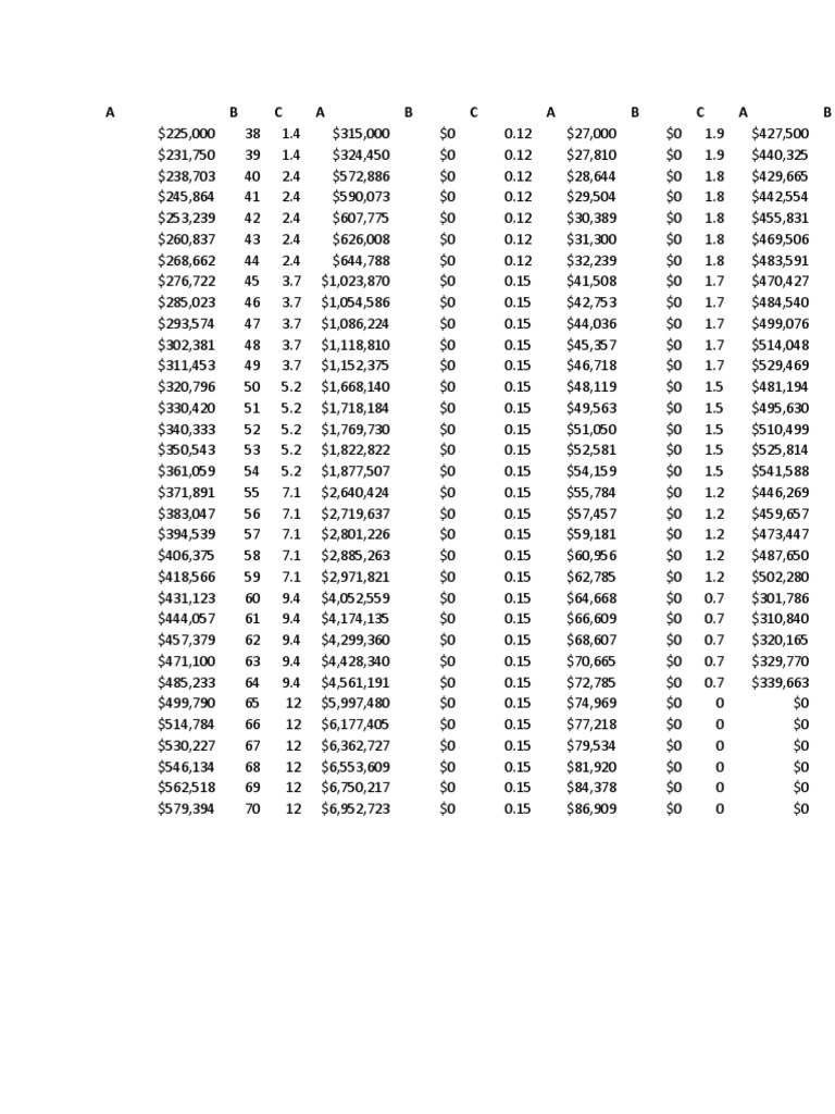Tables Overview | PDF