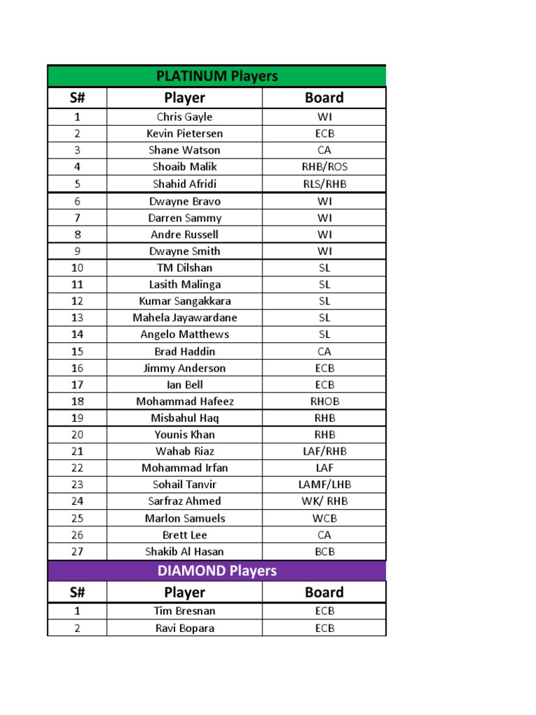 psl score list