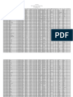 Data Penduduk Puguh - Desember 2015