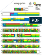 Spectrum Chart2013 PDF