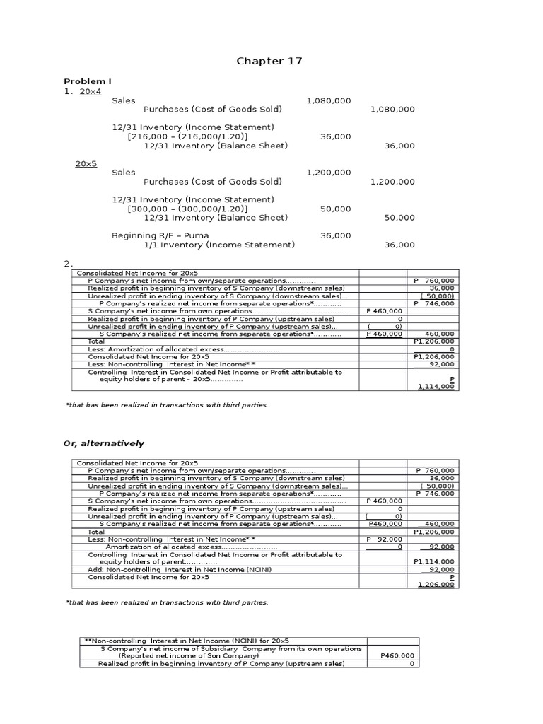 Consolidated Net Book Value Goodwill (Accounting)