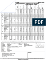 Monthly Report On Dengue Entomological Surveillance Vol. 02 :issue 08