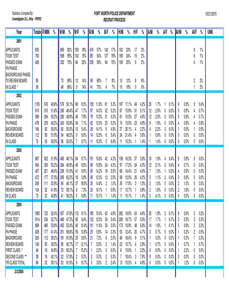 Recruitment Pdf Test Assessment Scientific Method