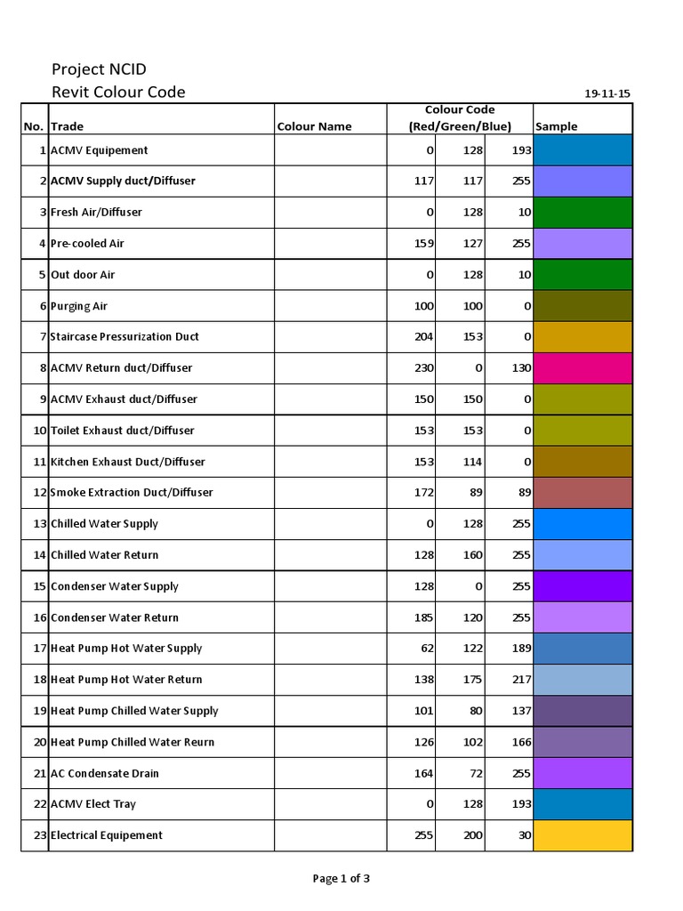 MEPS Color Coding for Revit | PDF | Home & Garden