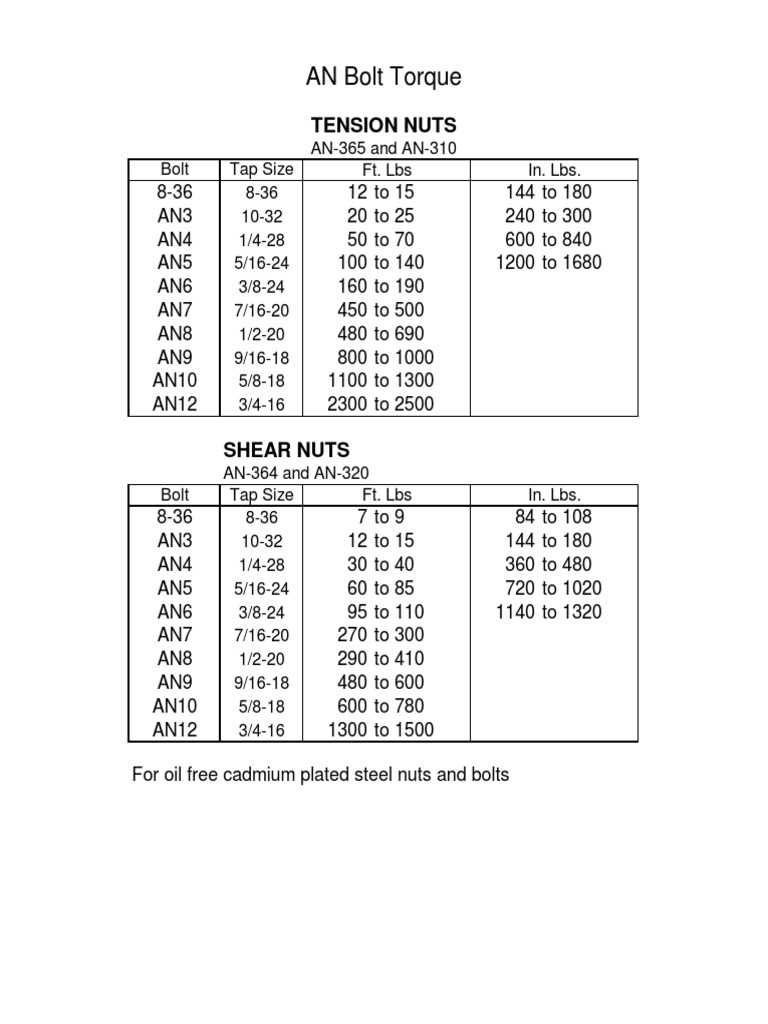 An Torque Specs | PDF