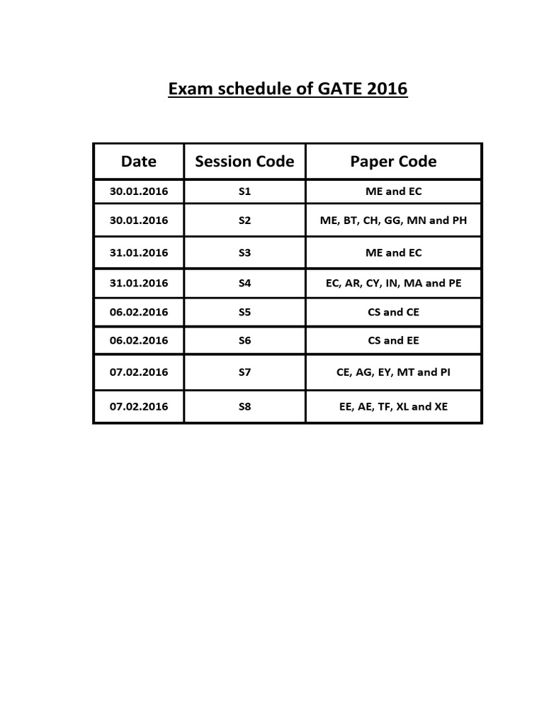 Exam Schedule of GATE 2016 | PDF