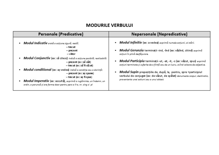 Modurile Verbului | PDF