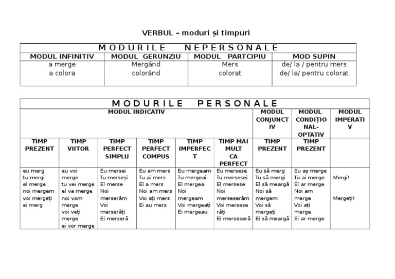 0 Verbul Clasa 5 Moduri Si Timpuri | PDF