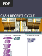 Cash Receipts Cycle