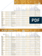 Top 100 3pl Providers 2015