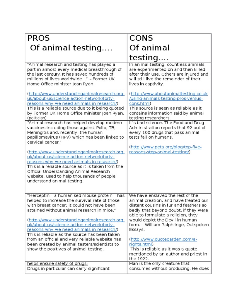 pros and cons of animal testing Animal Testing Medicine
