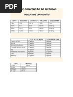 Tabela de Conversão de Medidas