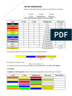 colores resistencias