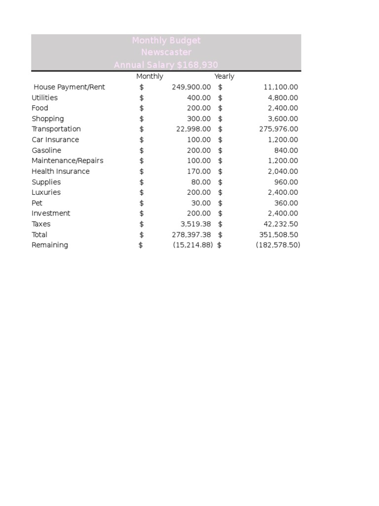 Book 2 | PDF | Business | Finance & Money Management