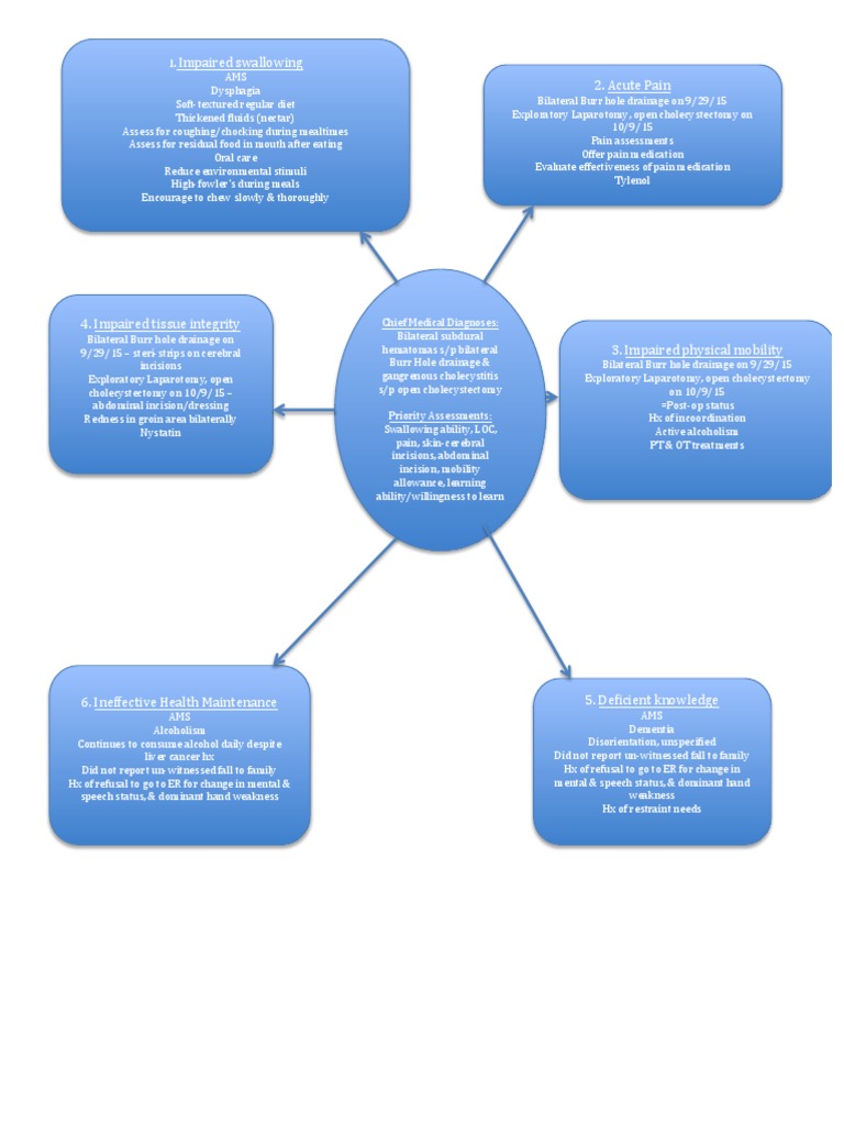 nurs360concept map care plan Pain Patient Free 30day Trial Scribd
