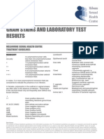 Gram Stains Lab Test Results