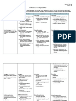 professional development plan lsullivan