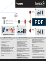 Infoblox Poster Secure Dns Best Practices Secured PDF