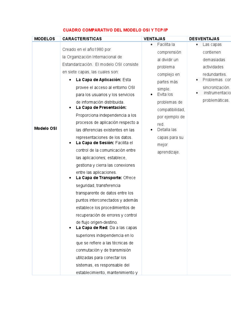 Cuadro Comparativo Del Modelo Osi y TCP | PDF | Modelo osi | Protocolo ...