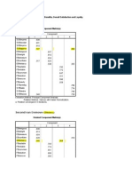 Factor_analysis of Brand Benefits Pendaftar 2013