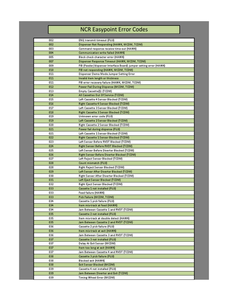 NCR Error Codes Office Equipment Equipment