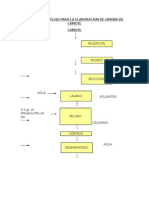 Diagrama de Flujo para La Elaboracion de Harina de Camote