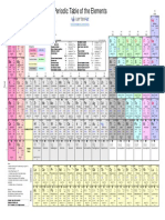 periodic table