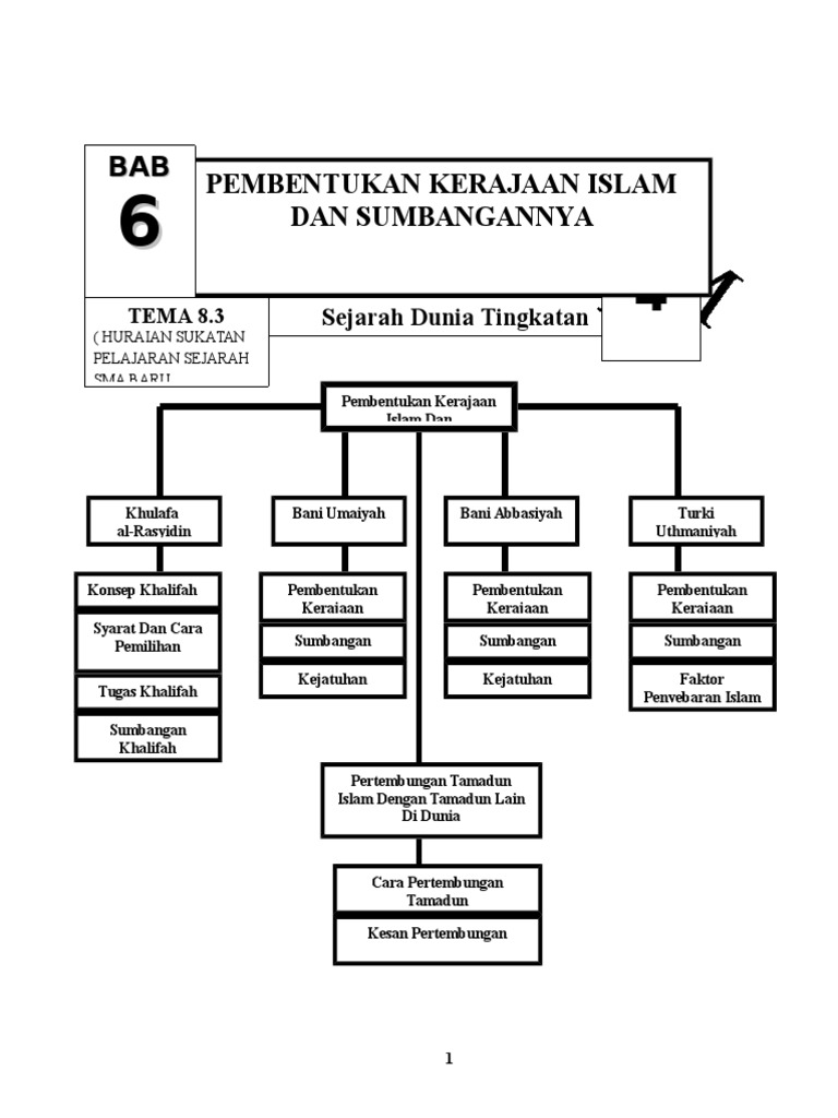 Bagaimanakah Sistem Surat Menyurat Bani Umayyah Dijalankan