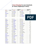 Distance Chart To Over Hundreds of Cities & Towns (Highways in KMS)