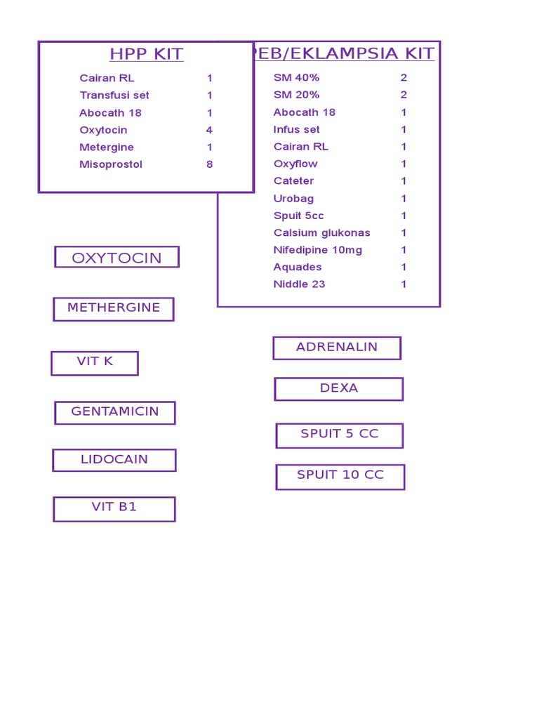 Medical Supplies for Obstetrics | PDF