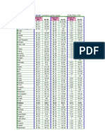 Country RS/ LTR RS/ LTR RS/ LTR $ Per LTR 2013 $ Per LTR 2014 $ Per LTR 2015