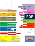 Web Graphic Organizer Year