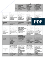 Fall 9th Grade Argument Annotated Rubric