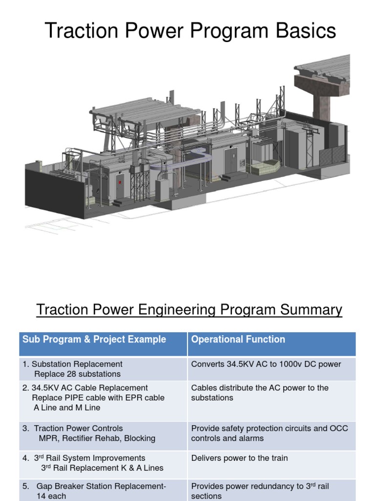 Traction Power Substation Overview | PDF