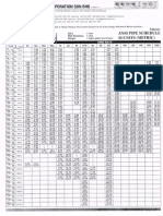 Pipe Sched & Thickness